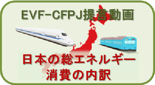 日本の総エネルギー消費の内訳